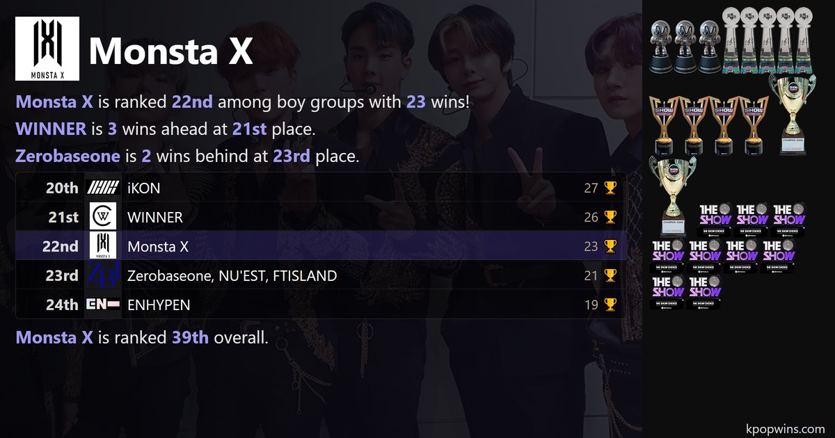 Monsta X